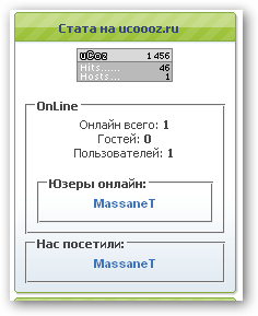 Статистика сайта ucoooz.ru